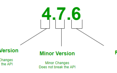 Versioning Standards (Semantic Versioning)